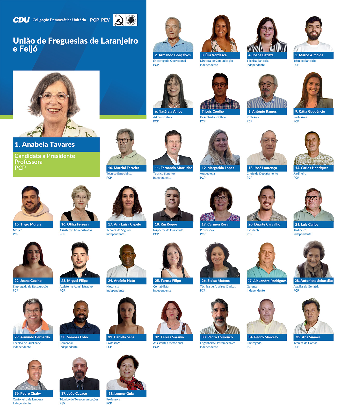 União de Freguesias de Laranjeiro e Feijó